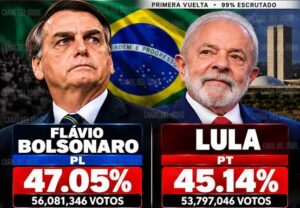 Flávio Bolsonaro supera a Lula y Brasil irá a una segunda vuelta